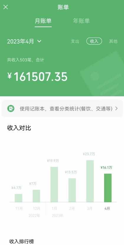 我靠割韭菜，赚了一百万【揭秘】-泰戈创艺资源库