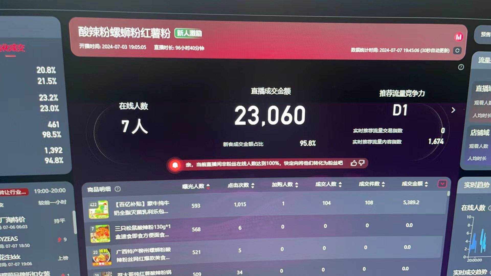 ghctt0dx221 ghctt0dx221