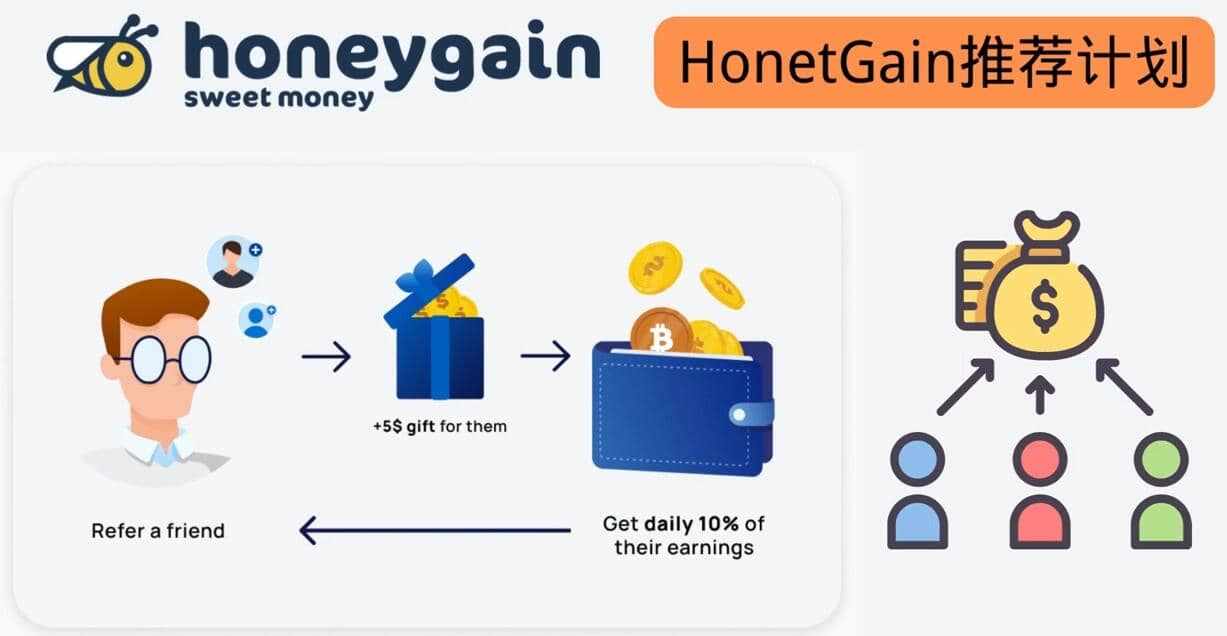 简单的赚钱项目Honeygain挂机赚钱，只需每天打开电脑，就可以轻松赚美元了-泰戈创艺资源库