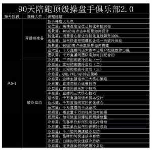 大碗哥抖音直播线上课，超多干货，从0到1学做抖音直播带货-泰戈创艺资源库
