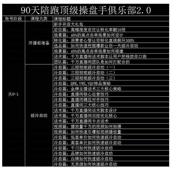 大碗哥抖音直播线上课，超多干货，从0到1学做抖音直播带货-泰戈创艺资源库