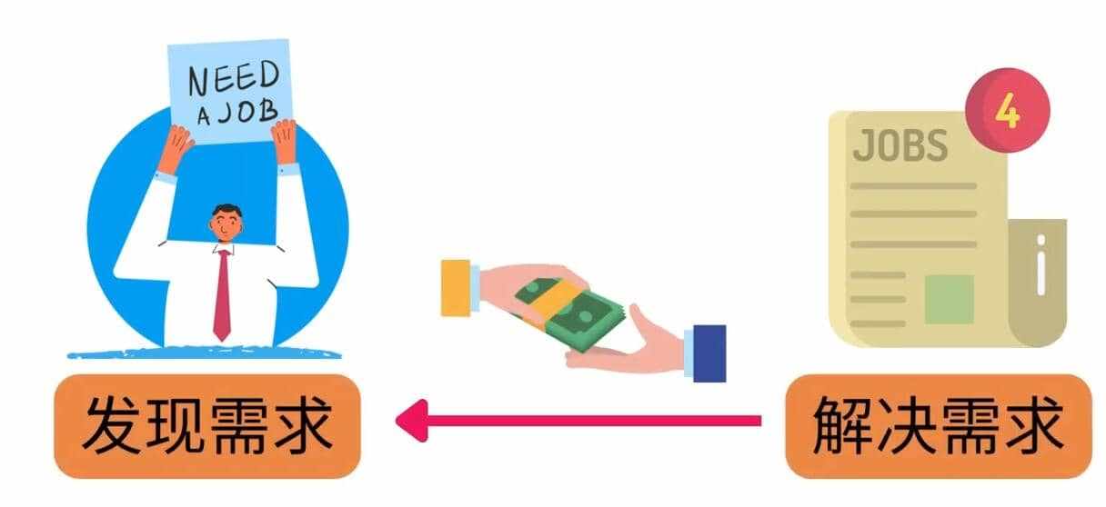 轻松赚1418美元，无本万利的赚钱方法，独家讲解如何在ETSY销售电子书赚钱-泰戈创艺资源库