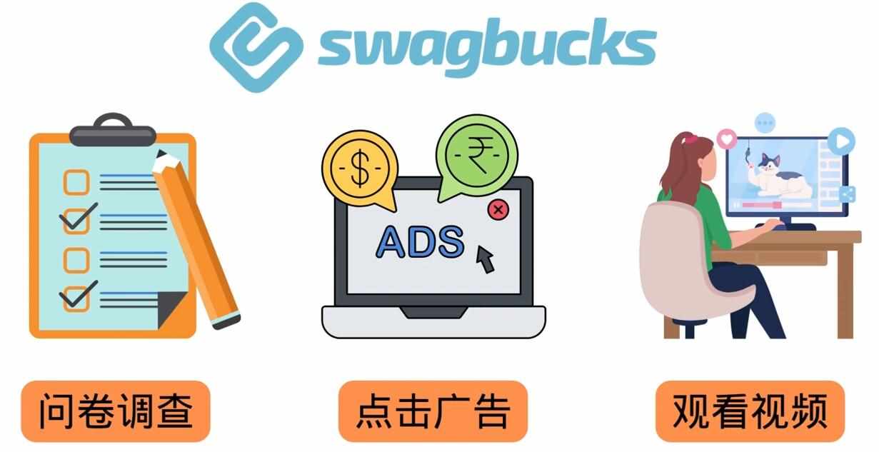 填问卷，看视频，玩游戏，月赚100美元的在线赚钱网站，FreeCash赚钱技巧-泰戈创艺资源库