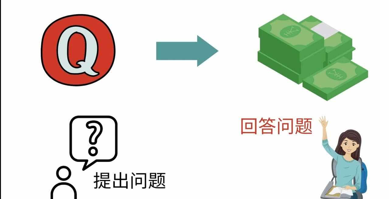 三种Quora赚钱方法，只要坚持发布高质量答案，你也能够轻松月入5000美元-泰戈创艺资源库