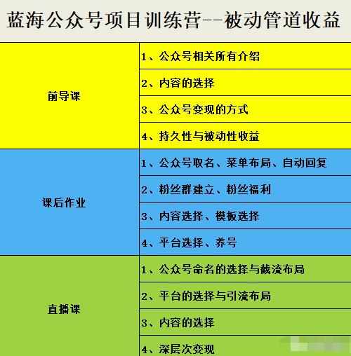 米辣微课·蓝海公众号项目训练营，手把手教你实操运营公众号和小程序变现-泰戈创艺资源库