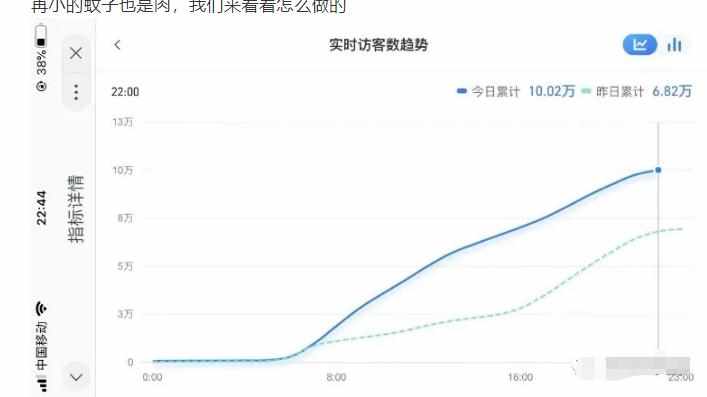 无货源店群教程，朋友圈那些几万访客的店是怎么做的-泰戈创艺资源库