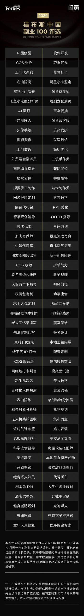 福布斯副业100评选-泰戈创艺资源库