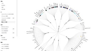 AI聚合网站,一站抹平AI信息差-泰戈创艺资源库