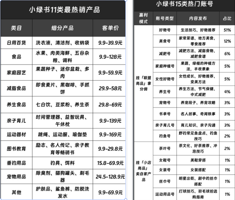 小绿书热门赛道-泰戈创艺资源库