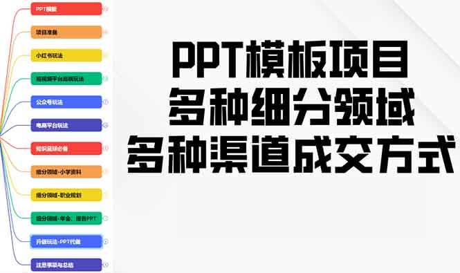 （13942期）PPT模板项目，多种细分领域，多种渠道成交方式，实操教学-泰戈创艺资源库