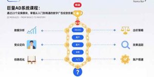 (15638期)巨量AD系统课程:通过22个实操模块,掌握从入门到精通的数字广告投放技能-泰戈创艺资源库