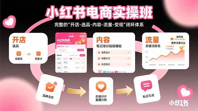 （15671期）小红书电商实操班：完整的”开店-选品-内容-流量-变现”闭环体系-泰戈创艺资源库