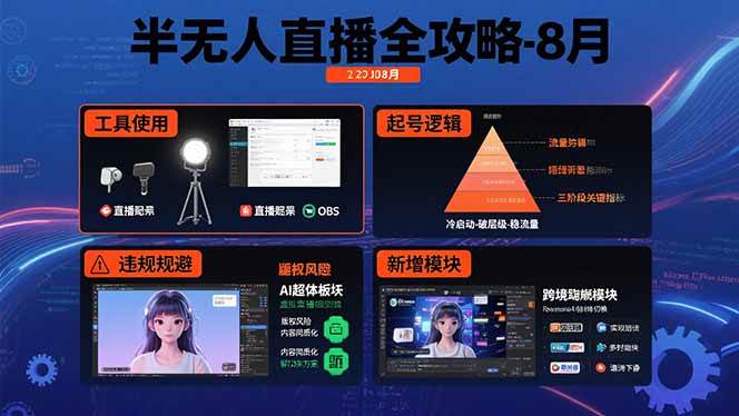 (15669期)半无人直播全攻略-8月:工具使用+起号逻辑+违规规避,新增AI超体与跨境模块-泰戈创艺资源库