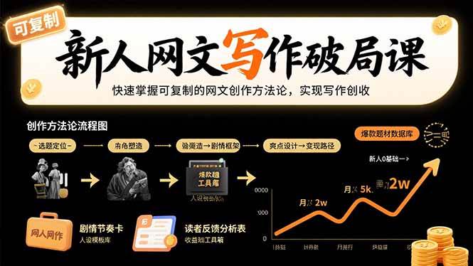 （15688期）新人网文写作破局课：快速掌握可复制的网文创作方法论，实现写作创收-泰戈创艺资源库