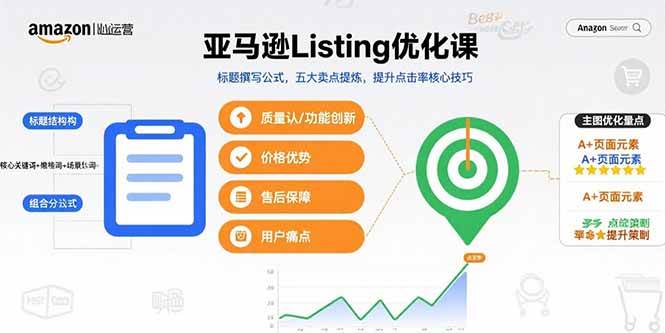 (15700期)亚马逊Listing优化课,标题撰写公式,五大卖点提炼,提升点击率核心技巧-泰戈创艺资源库
