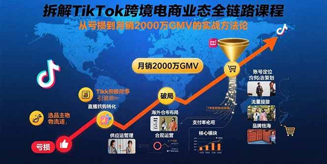 (15706期)拆解TikTok跨境电商业态全链路课程:从亏损到月销2000万GMV的实战方法论-泰戈创艺资源库