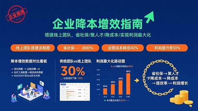 （15888期）企业降本增效指南：搭建线上团队，省社保/聚人才/降成本/实现利润最大化-泰戈创艺资源库