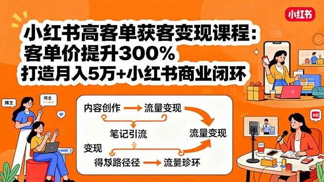 （15981期）小红书高客单获客变现课程：客单价提升300%，打造月入10万+小红书商业闭环-泰戈创艺资源库