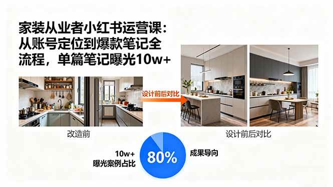 （15990期）家装从业者小红书运营课：从账号定位到爆款笔记全流程，单篇笔记曝光10w+-泰戈创艺资源库