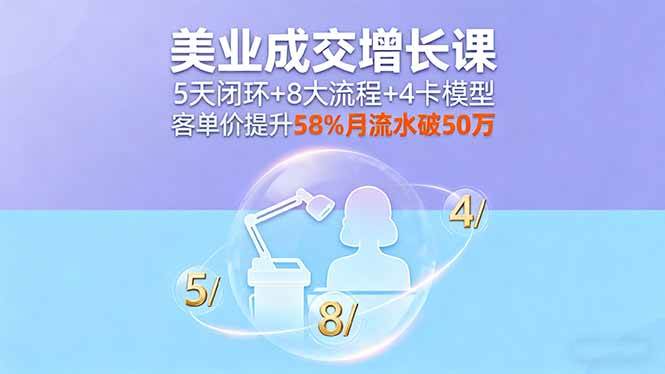 （16064期）美业成交增长课，5天闭环+8大流程+4卡模型，客单价提升58%月流水破50万-泰戈创艺资源库