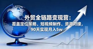 (16173期)外贸全链路变现营:覆盖定位策略、短视频制作、资源对接,90天实现月入5w-泰戈创艺资源库