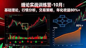 (16251期)缠论实战训练营-10月:基础理论,行情分析,交易策略,年化收益80%+-泰戈创艺资源库