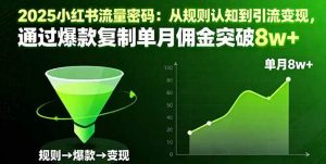 (16257期)2025小红书流量密码:从规则认知到引流变现,通过爆款复制单月佣金突破8w+-泰戈创艺资源库