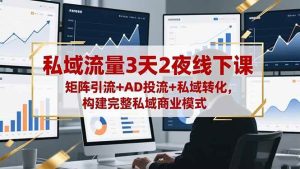 (16483期)私域流量3天2夜线下课,矩阵引流+AD投流+私域转化,构建完整私域商业模式-泰戈创艺资源库