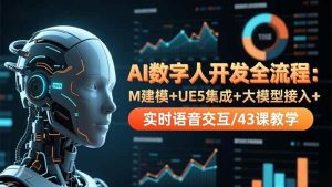 （16604期）AI数字人开发全流程：M建模+UE5集成+大模型接入+实时语音交互/43课教学-泰戈创艺资源库