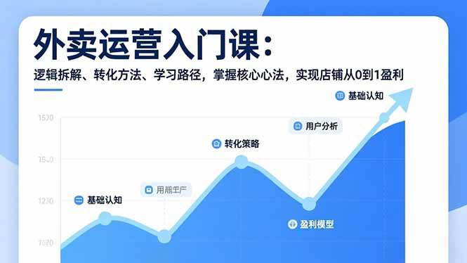 （17027期）外卖运营入门课，逻辑拆解、转化方法、学习路径，掌握核心心法，实现店铺从0到1盈利-泰戈创艺资源库