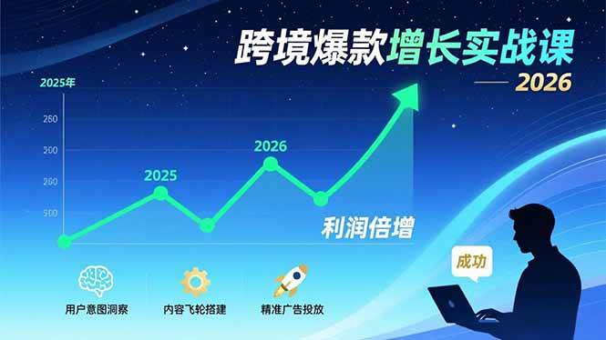 （17279期）跨境爆款增长实战课，教授用户意图洞察、内容飞轮搭建、精准广告投放，助力卖家2026年利润倍增-泰戈创艺资源库