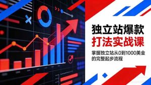 （17322期）独立站爆款打法实战课，掌握独立站从0到1000美金的完整起步流程-泰戈创艺资源库