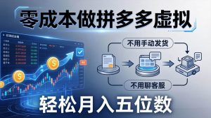(17600期)零成本做拼多多虚拟,不用手动发货,不用聊客服,轻松月入五位数!-泰戈创艺资源库