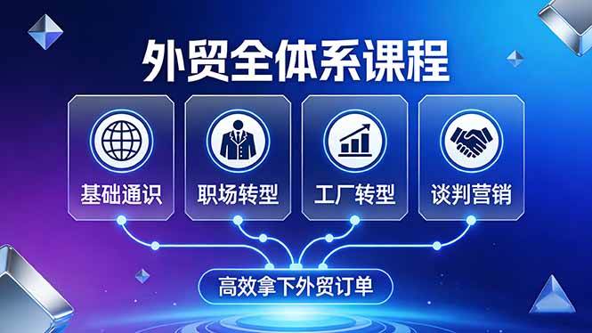 （17643期）外贸全体系课程：覆盖基础通识+职场转型+工厂转型+谈判营销，一套流程帮你高效拿下外贸订单-泰戈创艺资源库