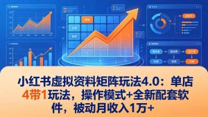 （17730期）小红书虚拟资料矩阵玩法4.0：单店4带1玩法，操作模式+全新配套软件，被动月收入1万+-泰戈创艺资源库