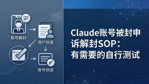 （17981期）Claude账号被封申诉解封SOP：有需要的自行测试-泰戈创艺资源库