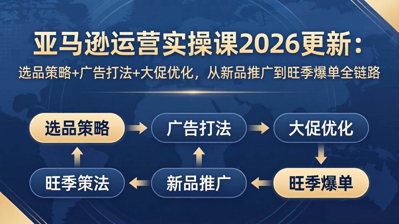 （17984期）亚马逊运营实操课2026更新：选品策略+广告打法+大促优化，从新品推广到旺季爆单全链路-泰戈创艺资源库
