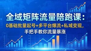 (18156期)全域矩阵流量陪跑课:0基础批量起号+多平台爆流+私域变现,手把手教你流量暴涨-泰戈创艺资源库