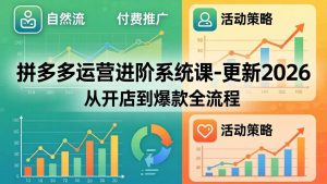 (18157期)拼多多运营进阶系统课-更新2026:从开店到爆款全流程,自然流+付费推广+活动策略-泰戈创艺资源库