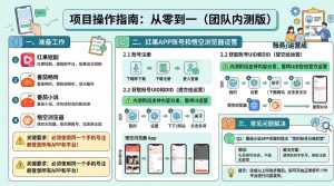 红果代运营项目【社群免费项目】-泰戈创艺资源库
