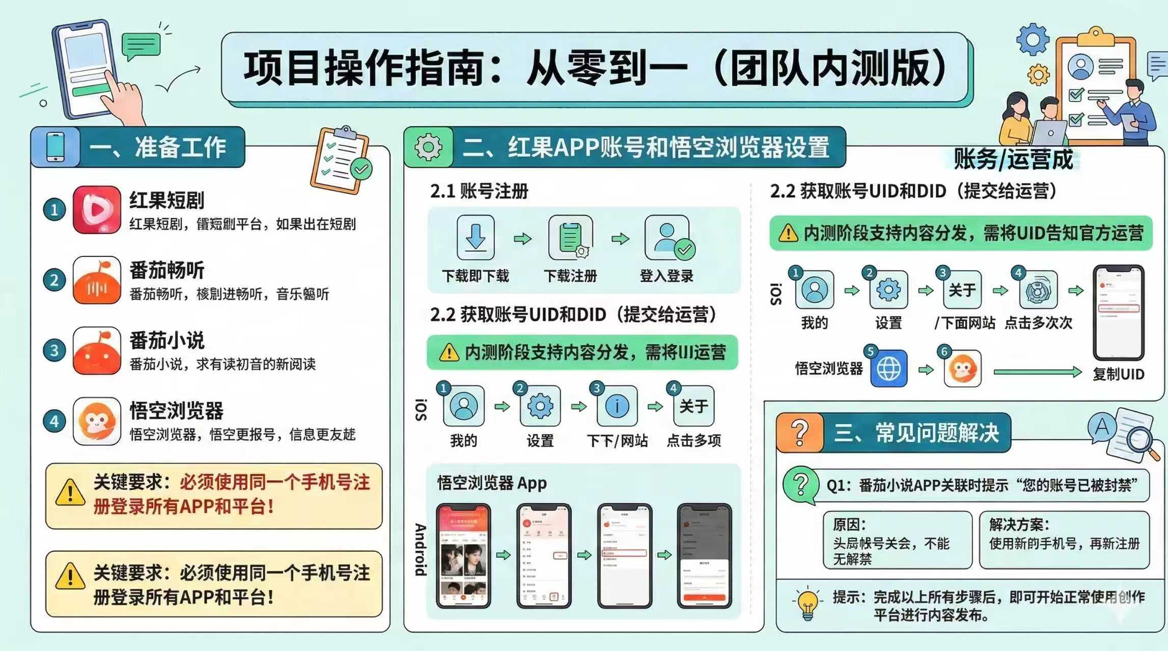 红果代运营项目【社群免费项目】-泰戈创艺资源库