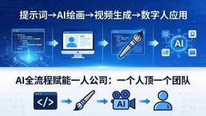 (18265期)AI全流程赋能一人公司:提示词、绘画、视频、数字人、编程,一个人顶一个团队-泰戈创艺资源库