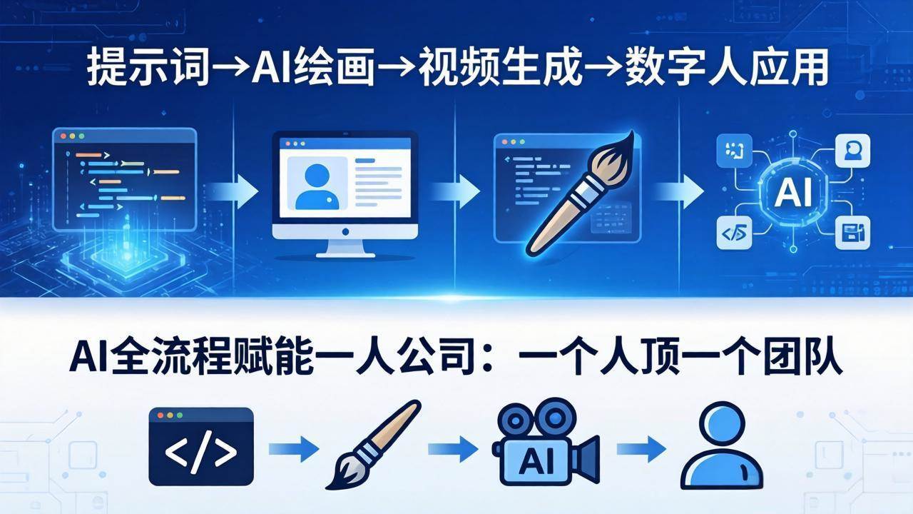 （18265期）AI全流程赋能一人公司：提示词、绘画、视频、数字人、编程，一个人顶一个团队-泰戈创艺资源库