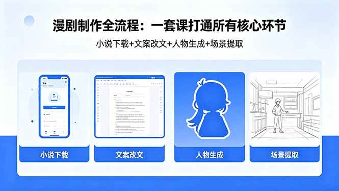 (18344期)漫剧制作全流程:小说下载+文案改文+人物生成+场景提取:一套课打通漫剧制作所有核心环节-泰戈创艺资源库