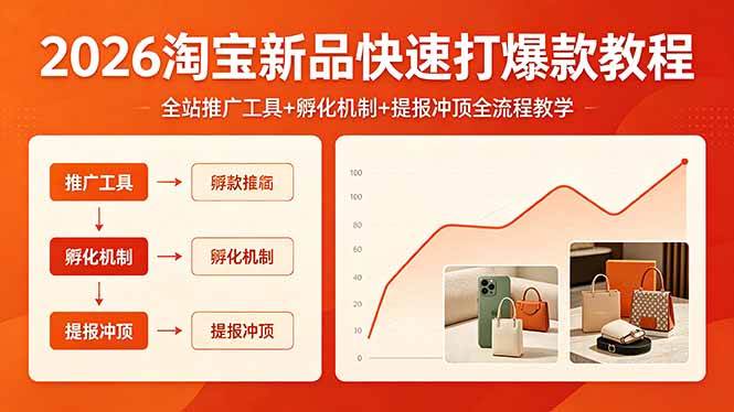 （18422期） 2026淘宝新品快速打爆款教程，全站推广工具+孵化机制+提报冲顶全流程教学-泰戈创艺资源库