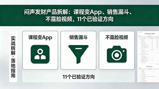 （18447期）付费文章：闷声发财产品拆解：课程变App、销售漏斗、不露脸视频，11个已验证方向-泰戈创艺资源库