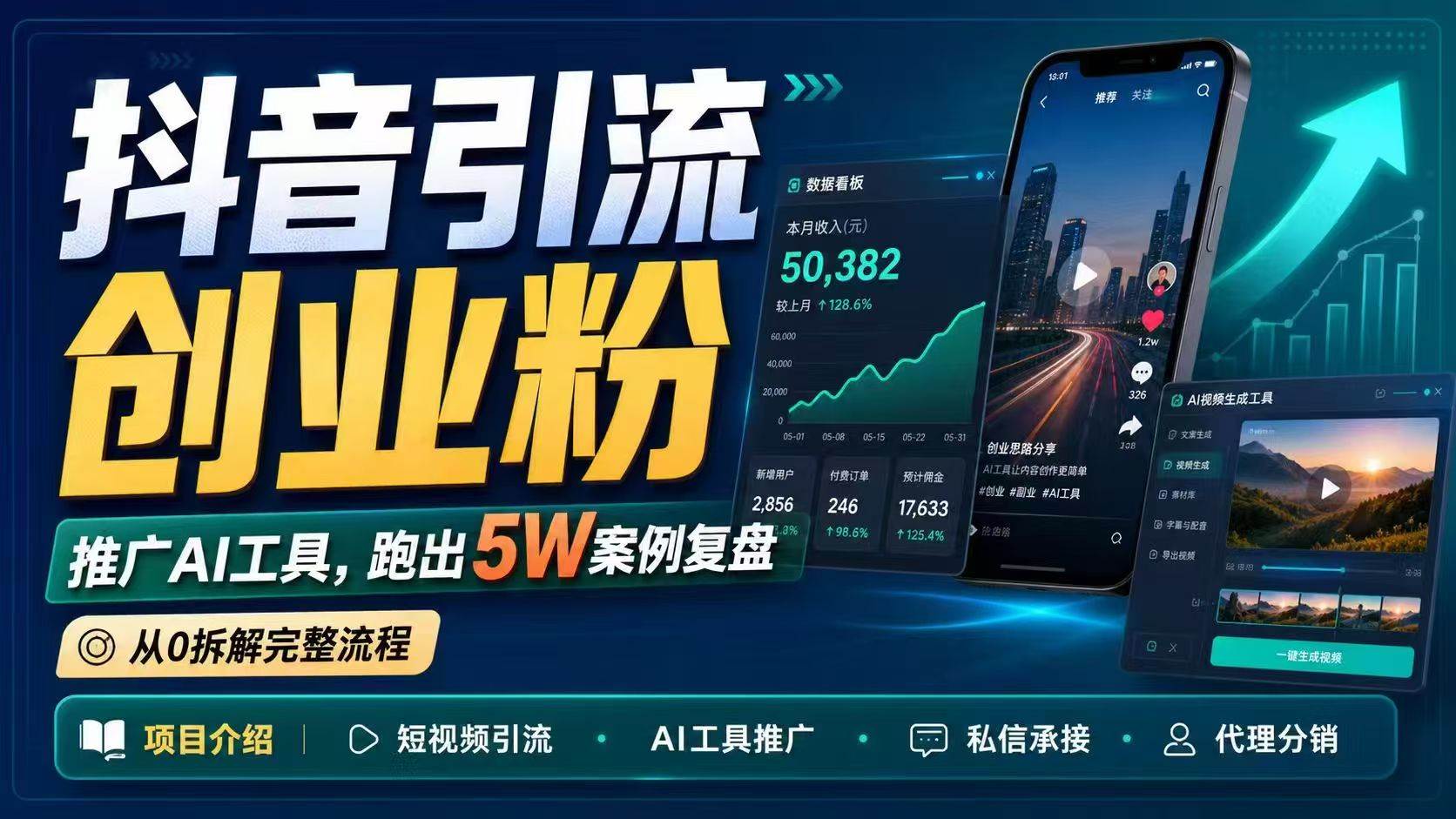 （18583期）抖音引流创业粉推广AI工具，一个月跑出5W案例复盘，从0拆解完整流程-泰戈创艺资源库