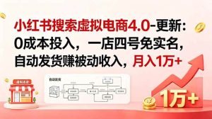 (18820期)小红书搜索虚拟电商4.0-更新:0成本投入,一店四号免实名,自动发货赚被动收入,月入1万+-泰戈创艺资源库
