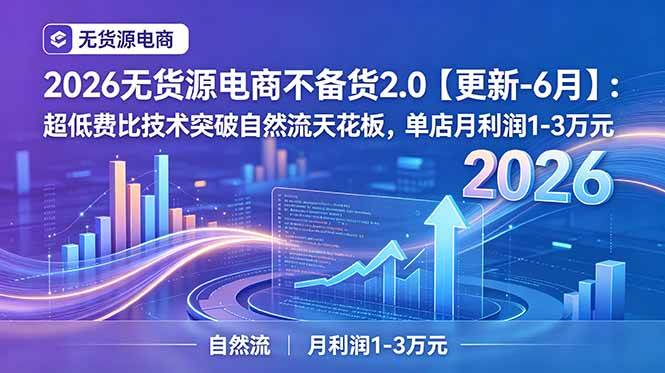 （18912期）2026无货源电商不备货2.0【更新-6月】：超低费比技术突破自然流天花板，单店月利润1-3万元-泰戈创艺资源库