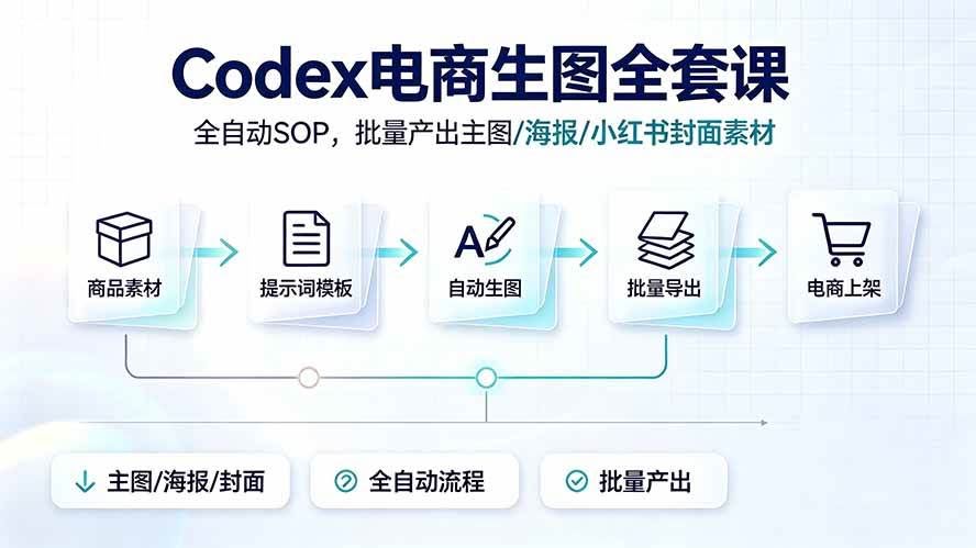 （19256期）Codex电商生图全套课｜全自动SOP，批量产出主图/海报/小红书封面素材-泰戈创艺资源库